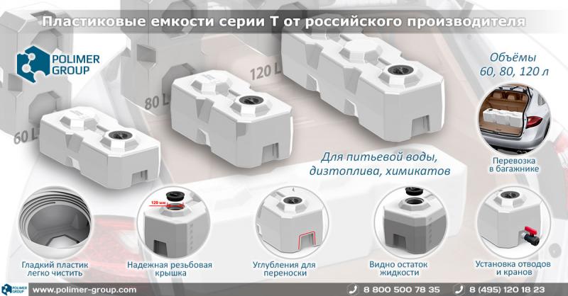 внешний вид колодца для новости Новые пластиковые емкости 60, 80, 120 л уже в продаже фото для новости Новые пластиковые емкости 60, 80, 120 л уже в продаже