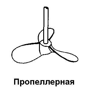 Пропеллерная мешалка