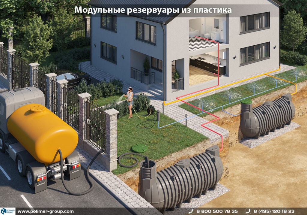 Ассортимент емкостей и как их купить Ассортимент емкостей и как их купить